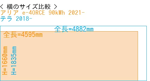 #アリア e-4ORCE 90kWh 2021- + テラ 2018-